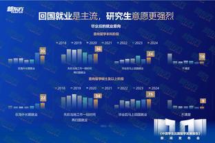 Sau khi Văn Ban đánh trúng trung phong, nhiều số liệu nâng cao hiệu suất phòng thủ của Mã Thứ tăng vọt lên top 5.
